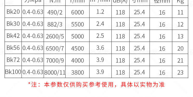气动螺母拆装器参数