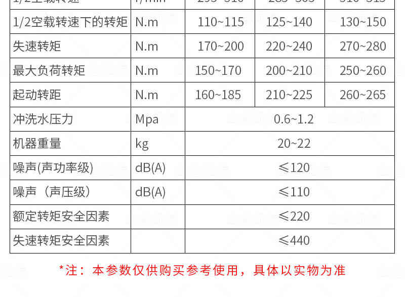气动手持式钻机参数